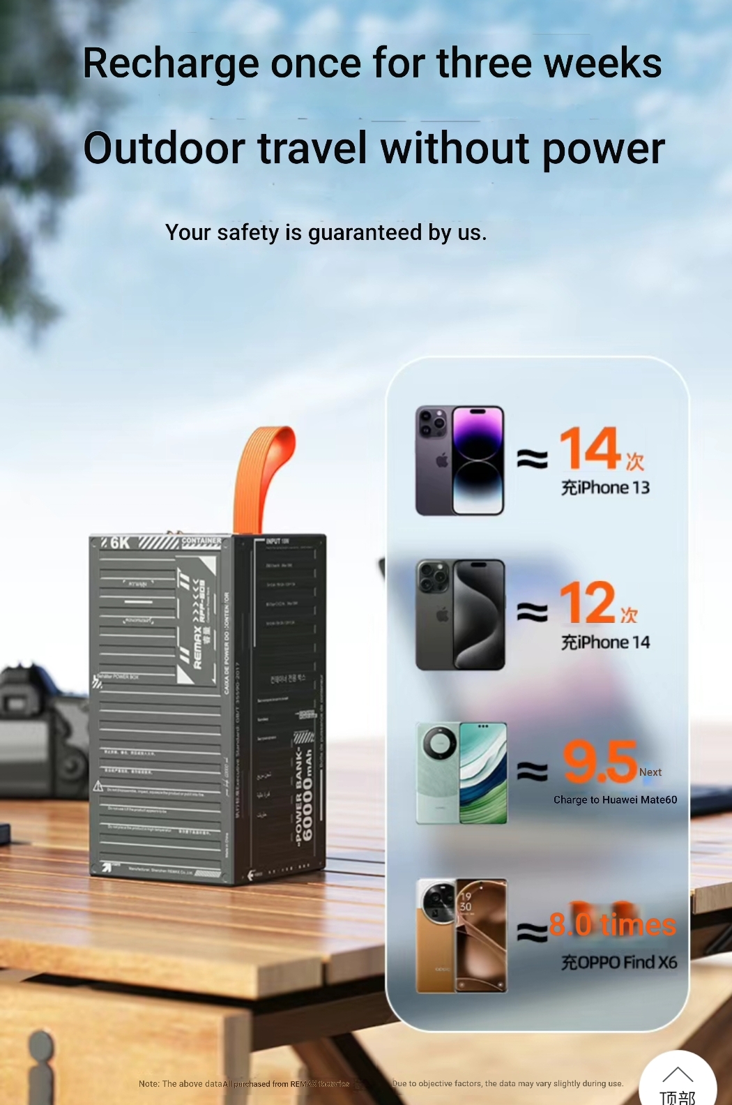 Phones & Accessories